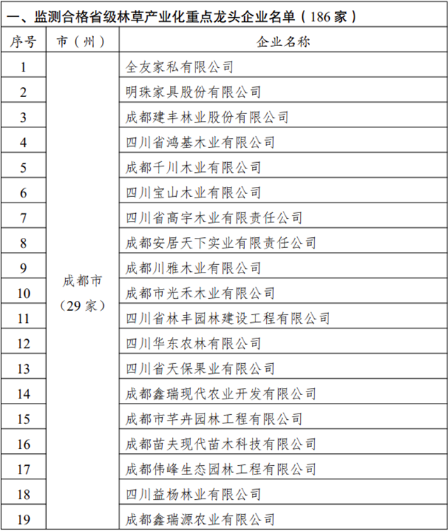 成都市监测合格的29家